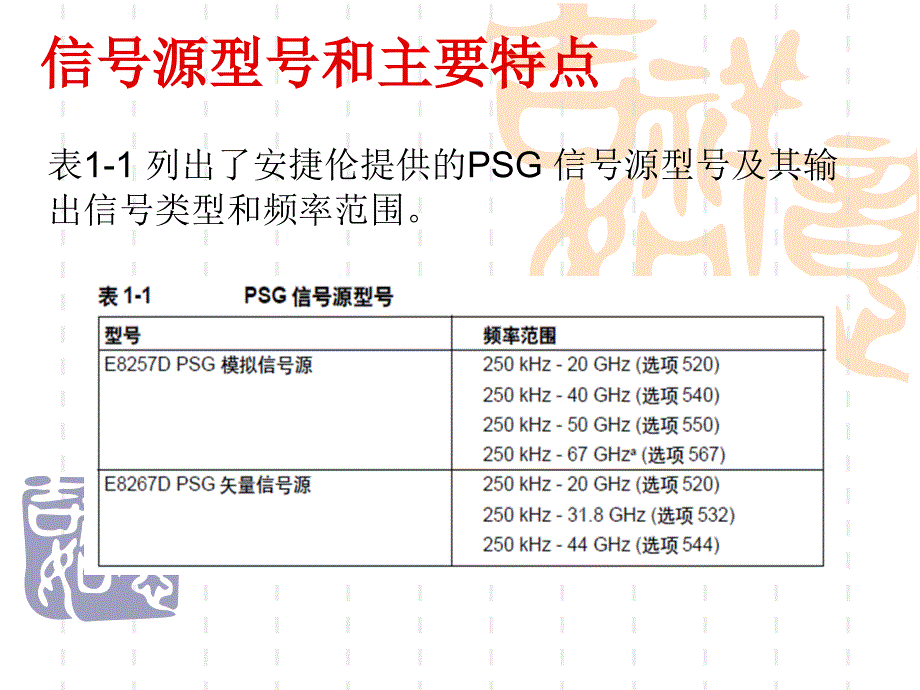 信号源培训课案_第4页