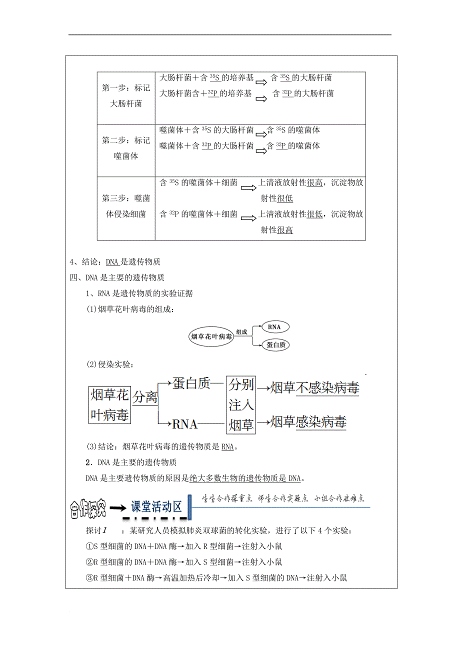 黑龙江省齐齐哈尔市高中生物 第三章 基因的本质 3.1 DNA是主要的遗传物质学案（无答案）新人教版必修2_第3页