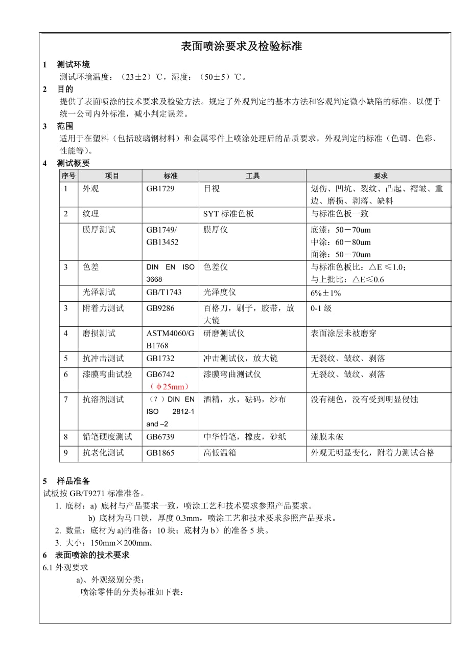 表面喷涂要求和检验标准资料_第2页