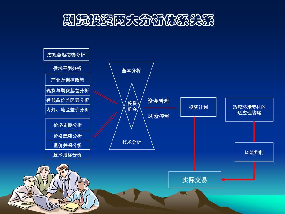 技术分析体系讲解_第3页