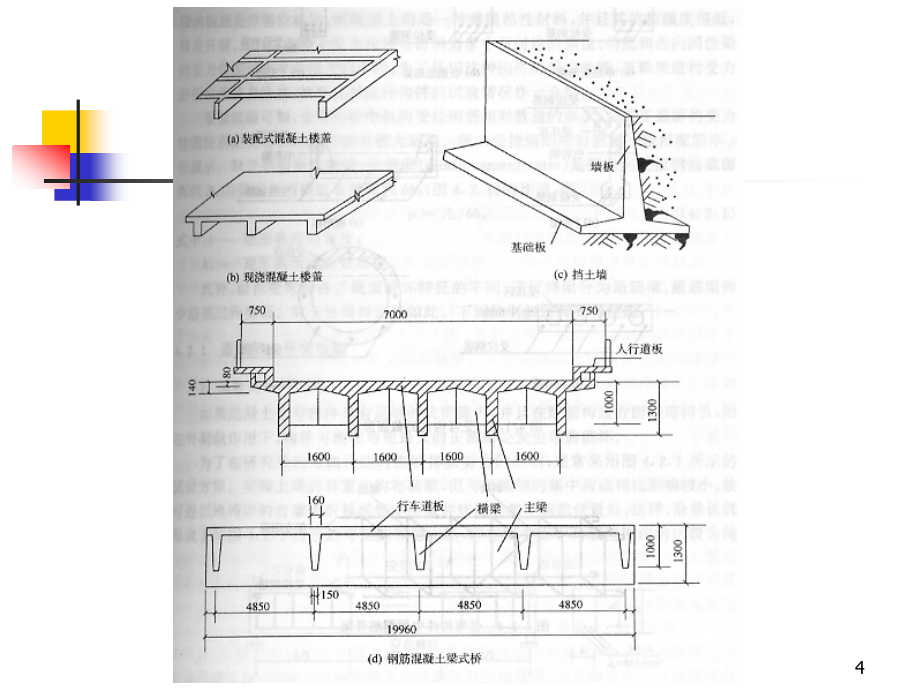 钢筋混凝土受弯构件正截面承载力计算解析_第4页