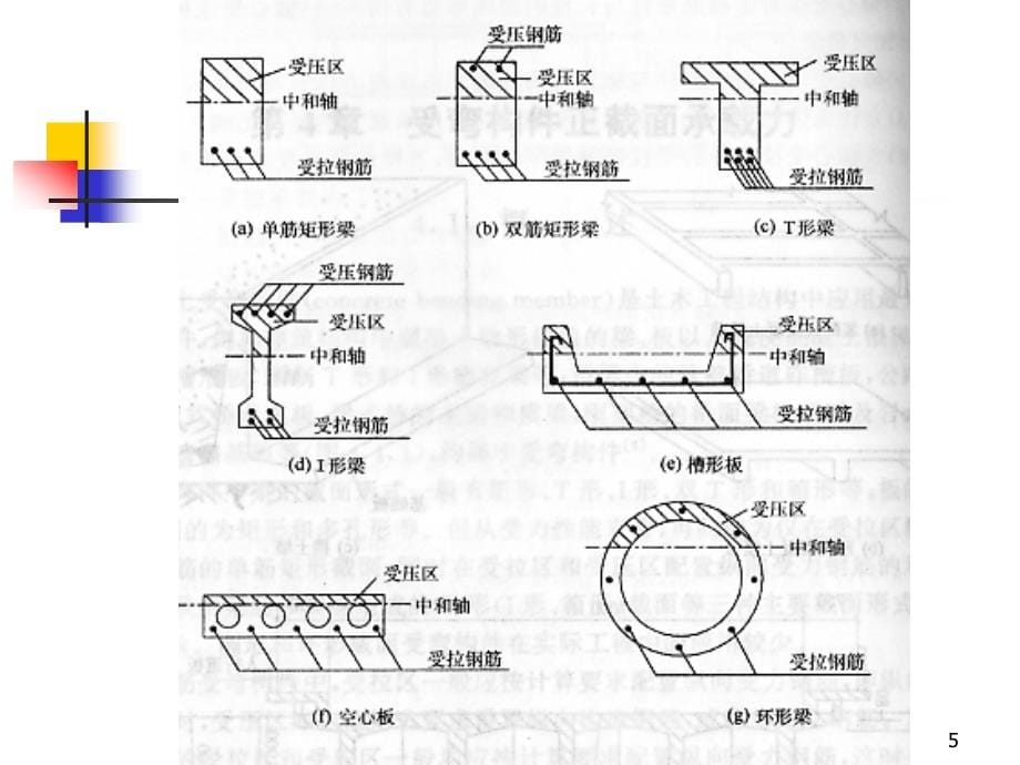 钢筋混凝土受弯构件正截面承载力计算解析_第5页