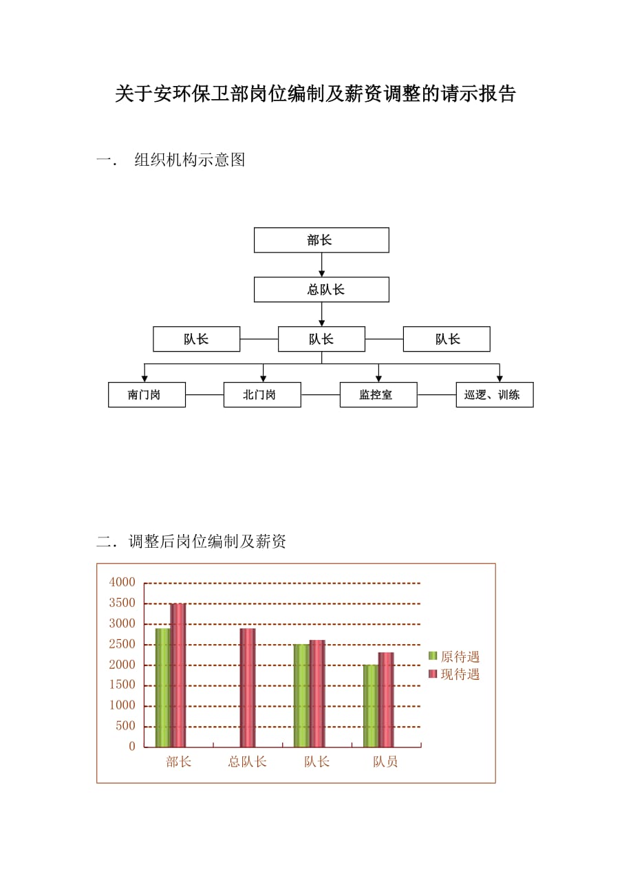 安环保卫部岗位编制及薪资调整_第1页