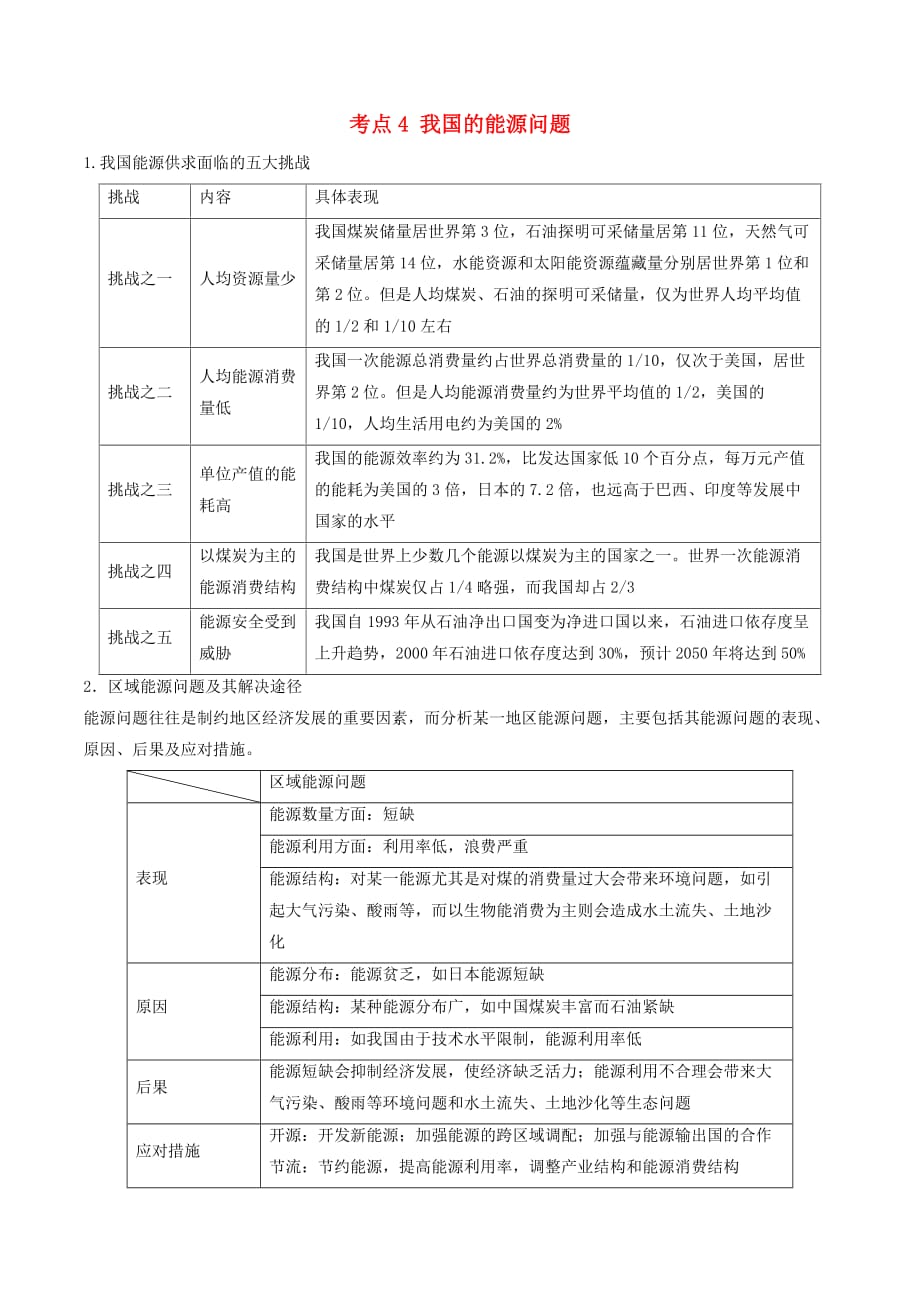 高中地理-最易错考点系列 考点4 我国的能源问题 新人教版必修3_第1页