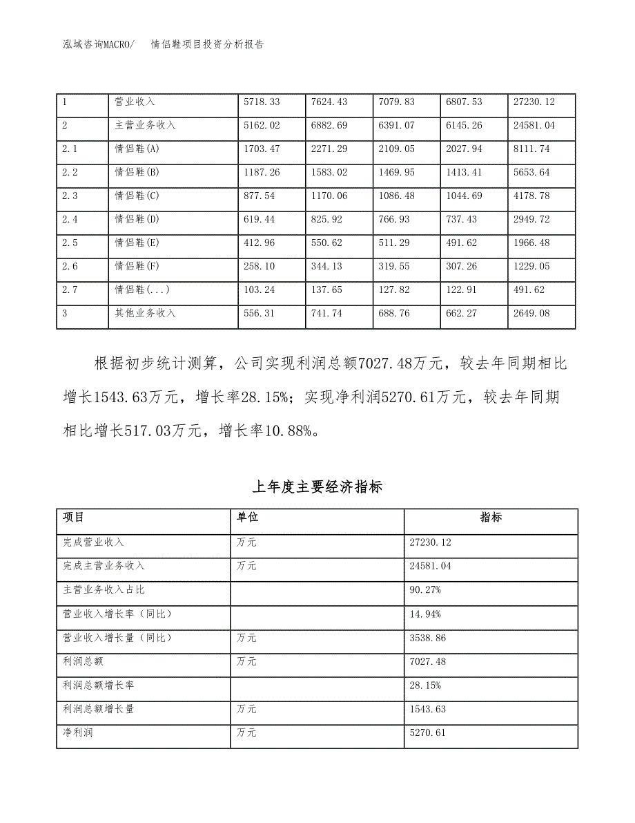 情侣鞋项目投资分析报告（总投资17000万元）（60亩）_第4页