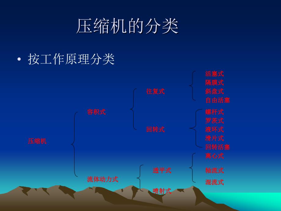 往复式压缩机培训教材01._第2页