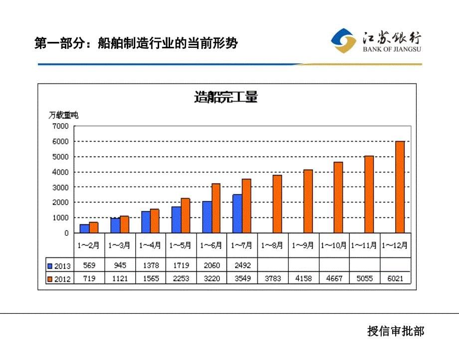 船舶制造行业培训课件讲解_第5页