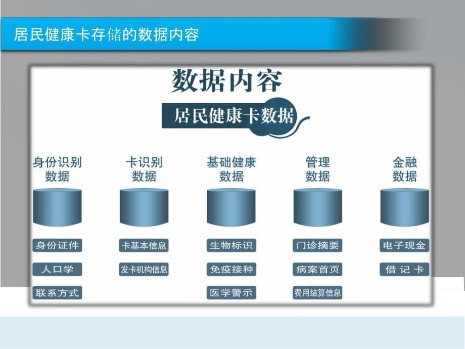 辽宁居民健康卡建设介绍资料_第5页