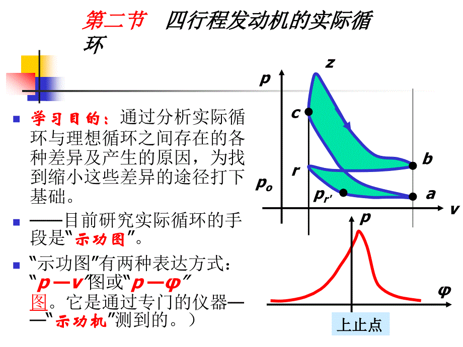 汽车发动机原理 第2章2节 四行程发动机的实际循环._第1页