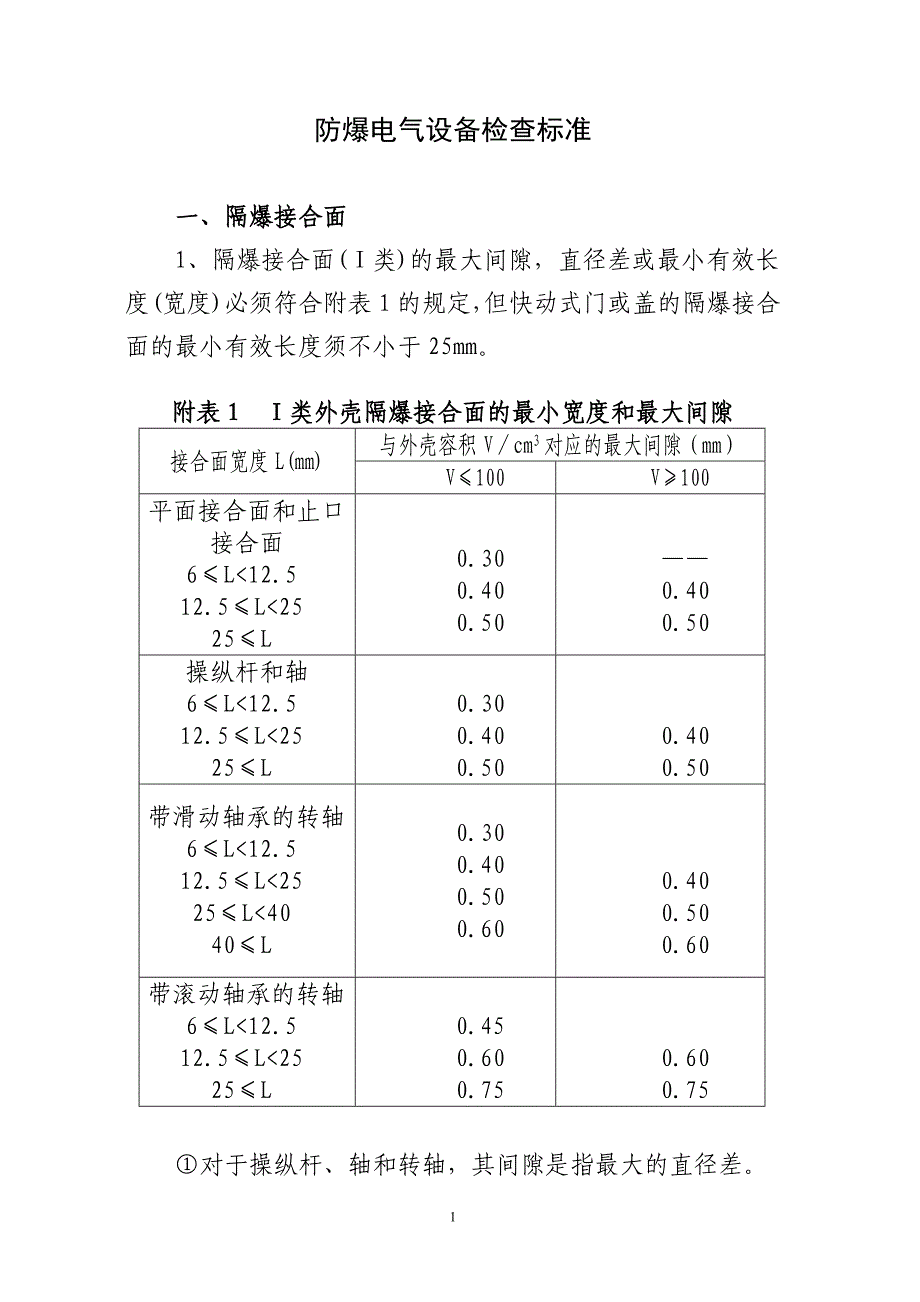 矿井防爆电气设备检查标准(精)_第1页
