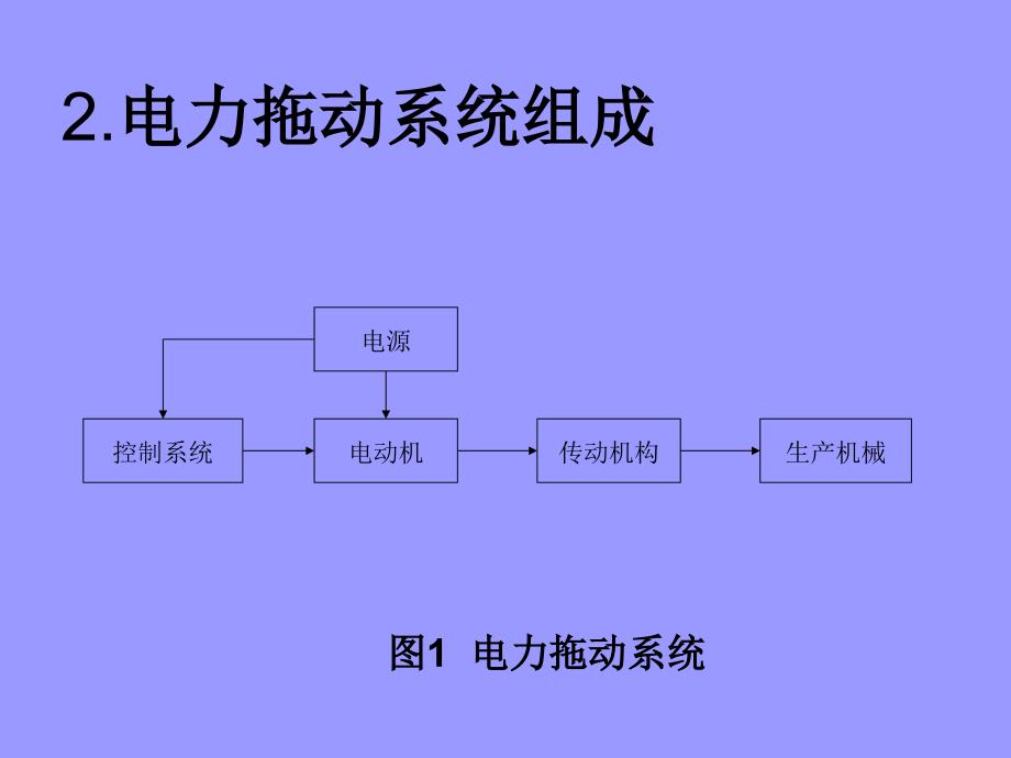 电力拖动系统动力学简介._第3页