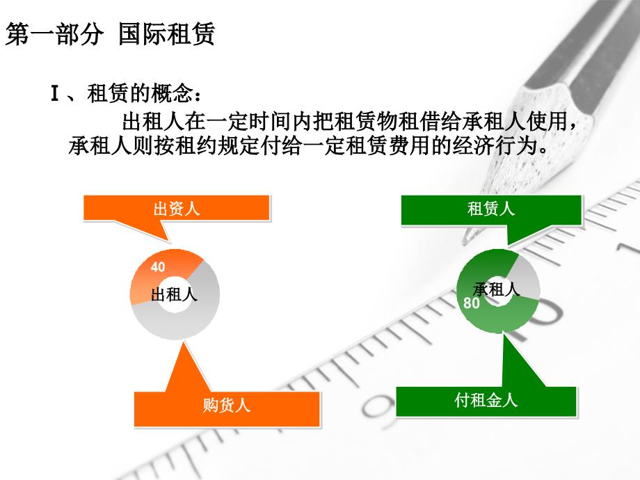 国际灵活投资新讲解_第3页