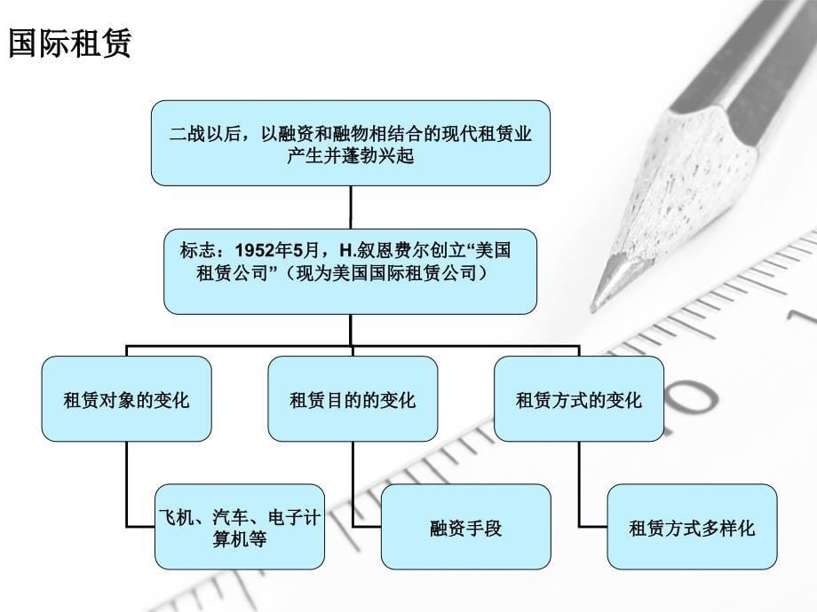 国际灵活投资新讲解_第5页