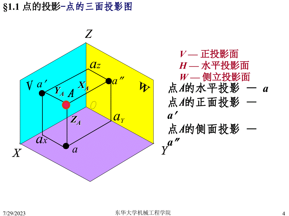 东华大学画法几何及工程制图-第1章-点和直线._第4页