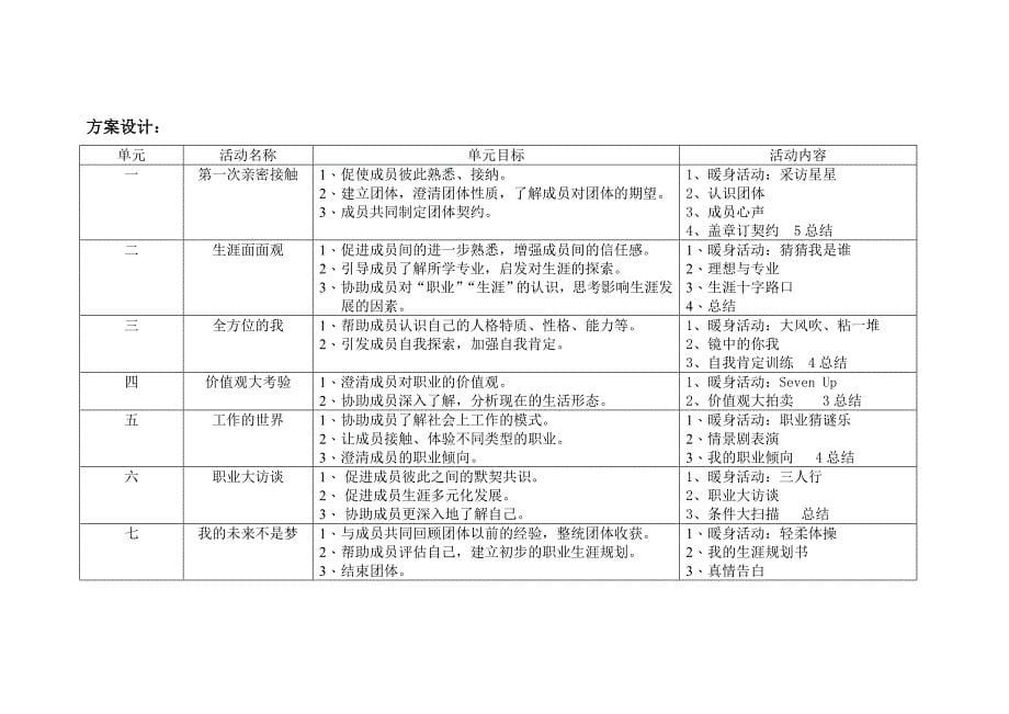 职业生涯规划团体辅导计划资料_第5页