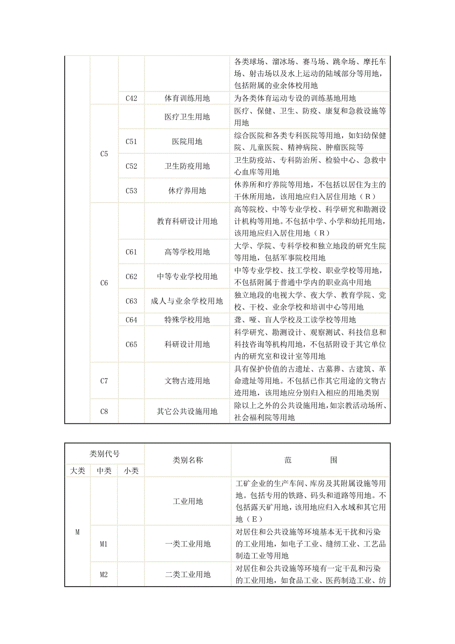 城市用地分类与规划建设用地标准1991讲解_第4页