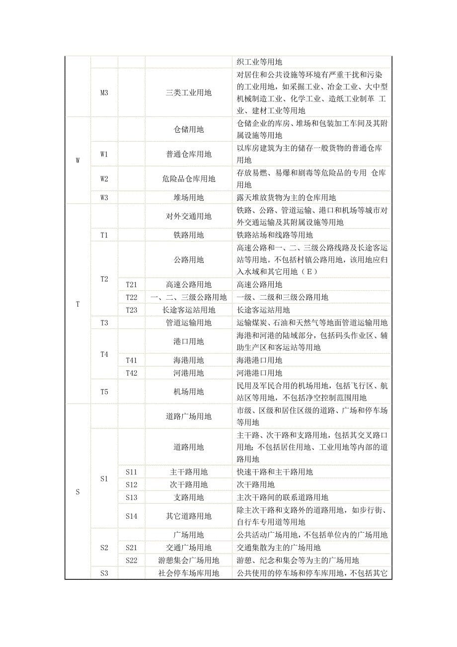 城市用地分类与规划建设用地标准1991讲解_第5页