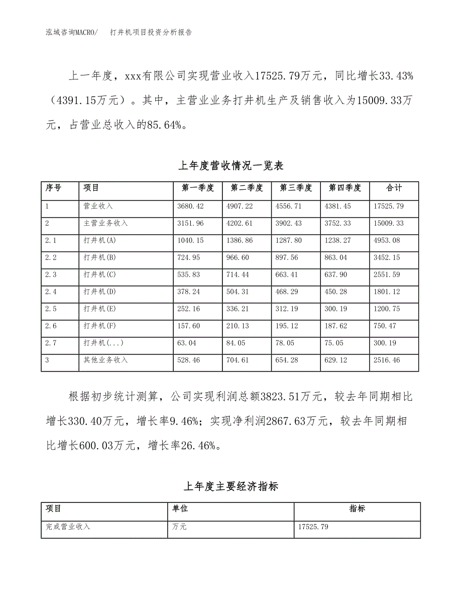 打井机项目投资分析报告（总投资8000万元）（35亩）_第3页