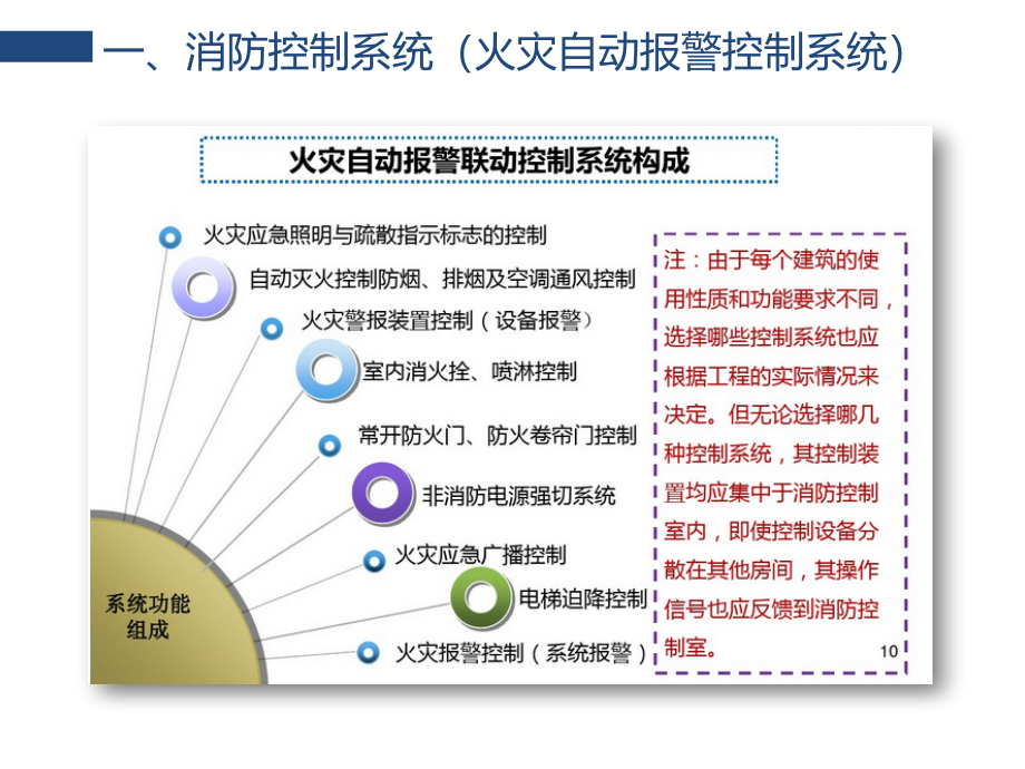 产业园消防系统培训2016-3讲解_第3页