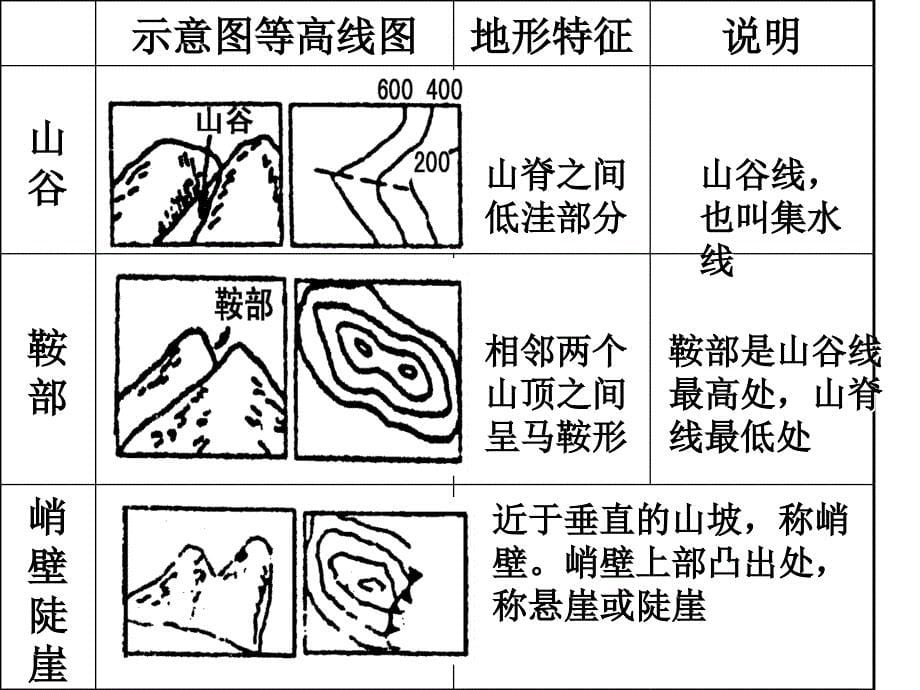 专题一等值线讲解_第5页