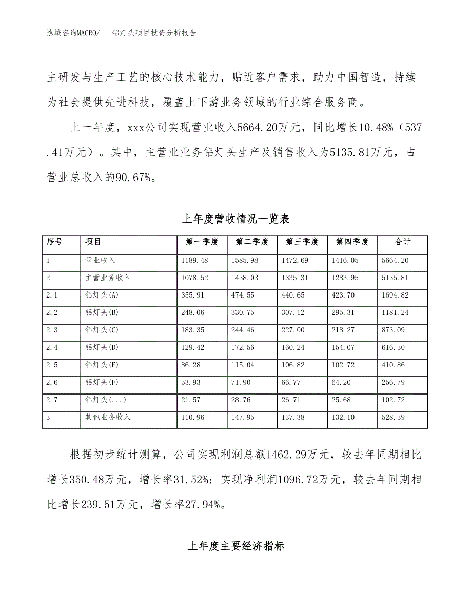 铝灯头项目投资分析报告（总投资6000万元）（26亩）_第3页