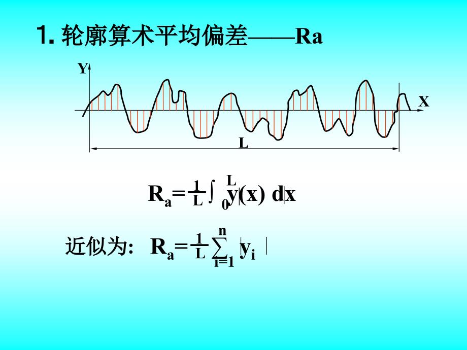 工程制图-零件图上的技术要求概要_第3页