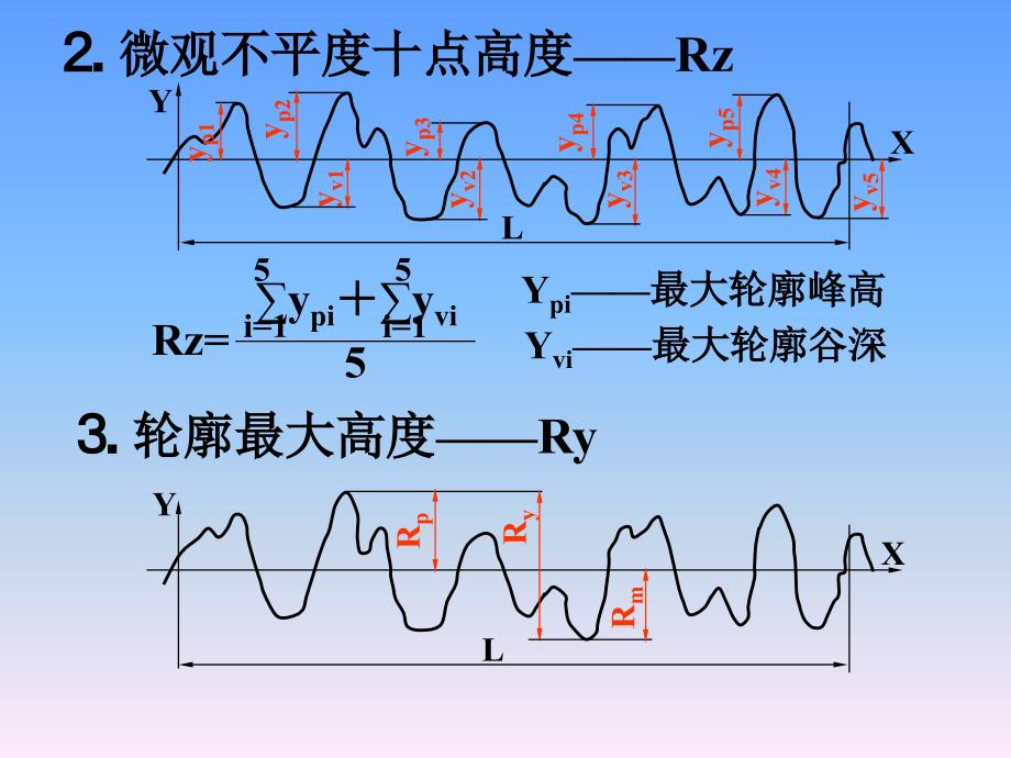 工程制图-零件图上的技术要求概要_第4页