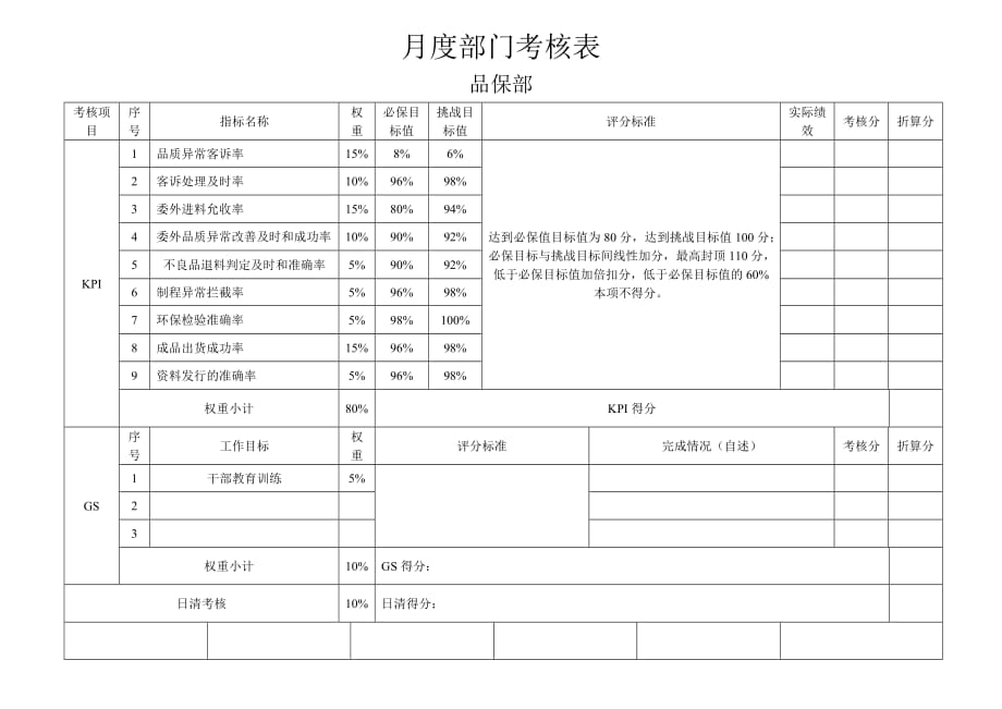 公司各部门月度考核表01---正本_第2页