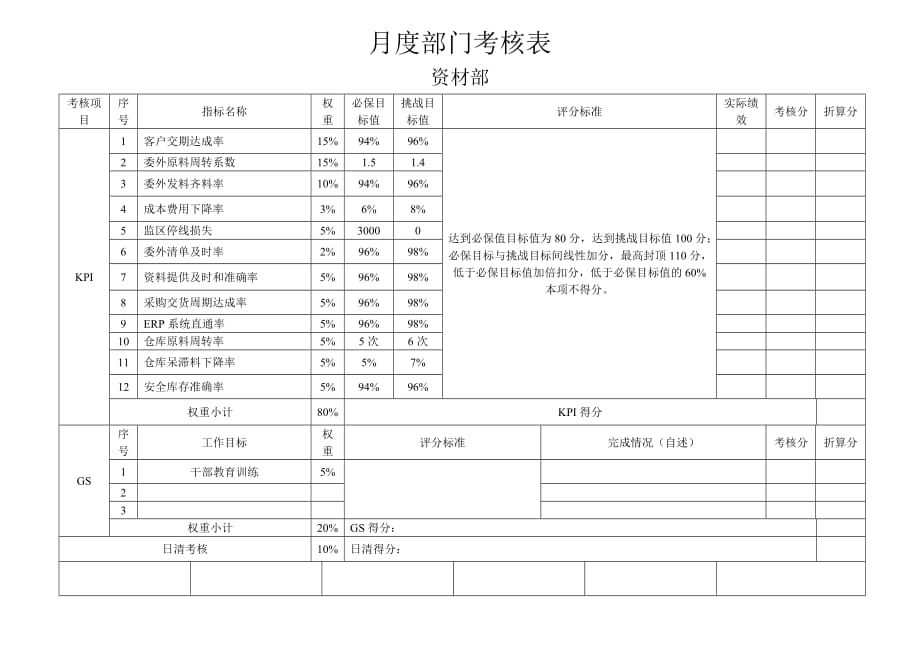 公司各部门月度考核表01---正本_第3页