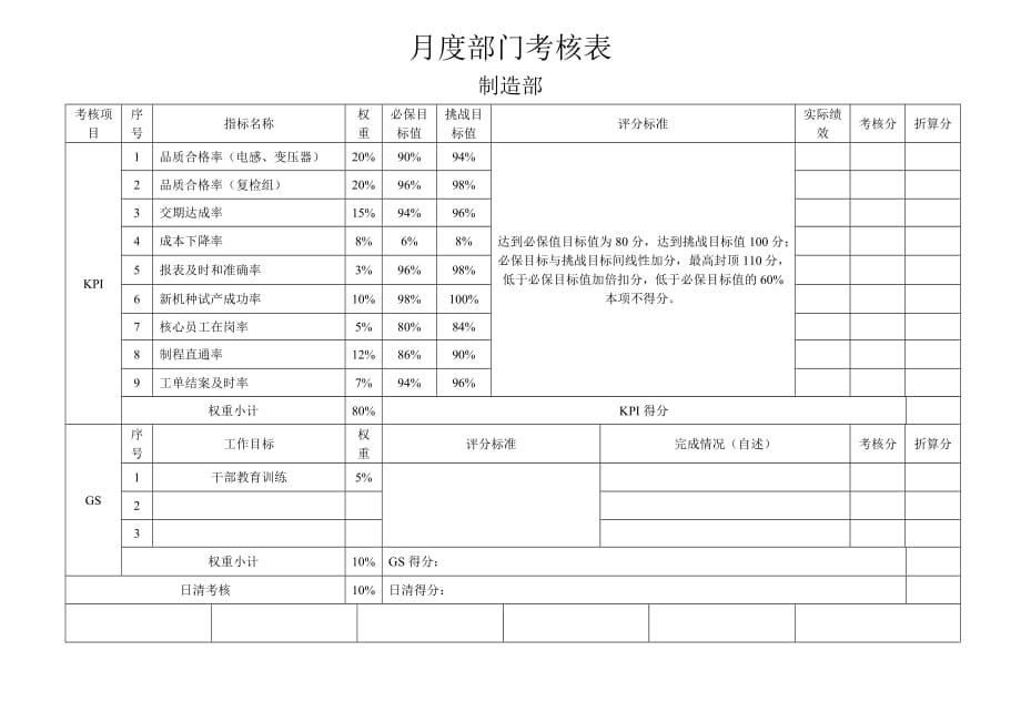 公司各部门月度考核表01---正本_第4页