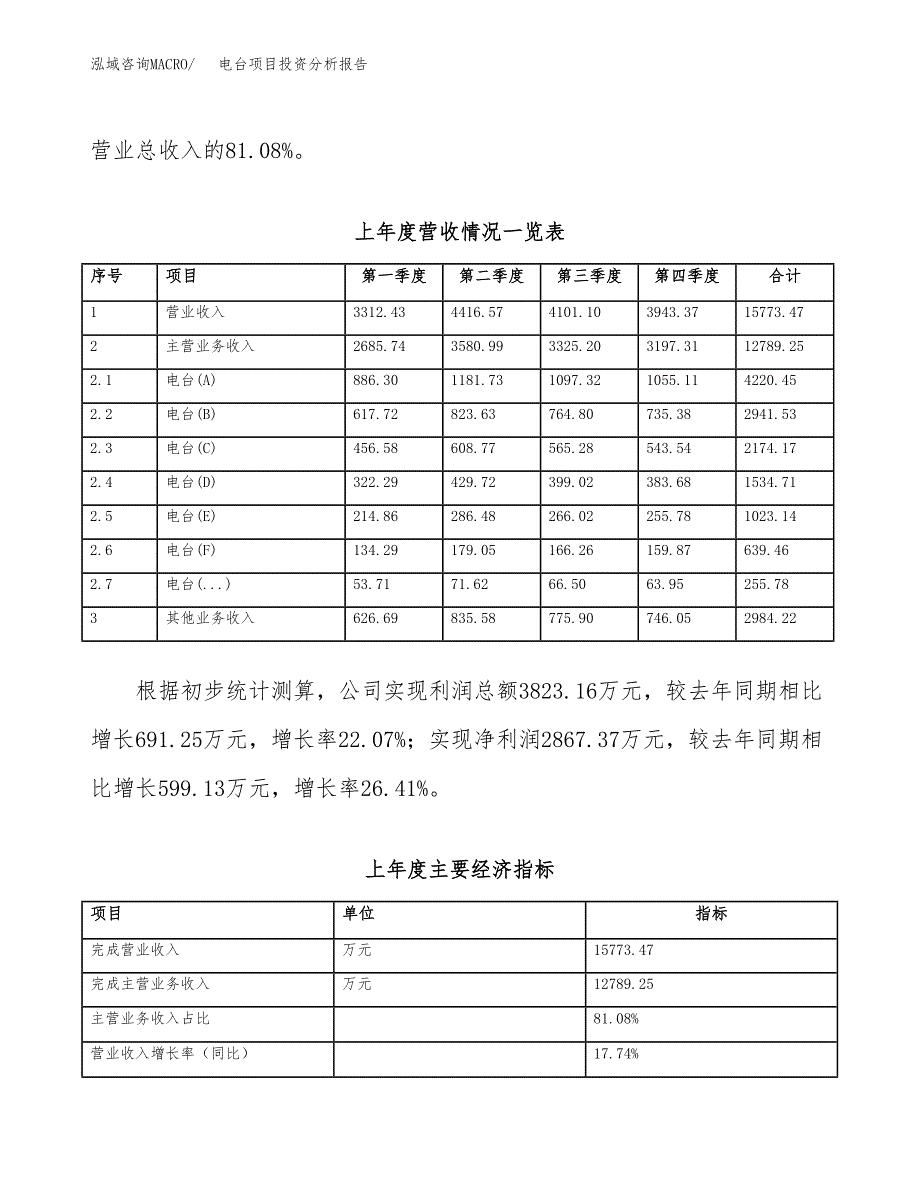 电台项目投资分析报告（总投资14000万元）（52亩）_第3页