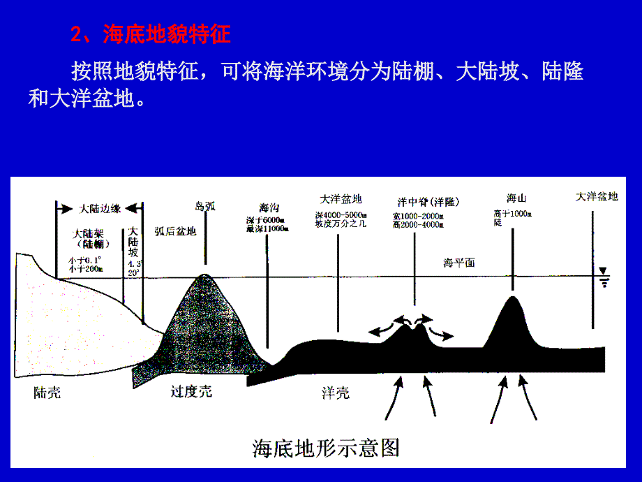 海相一般特征._第4页