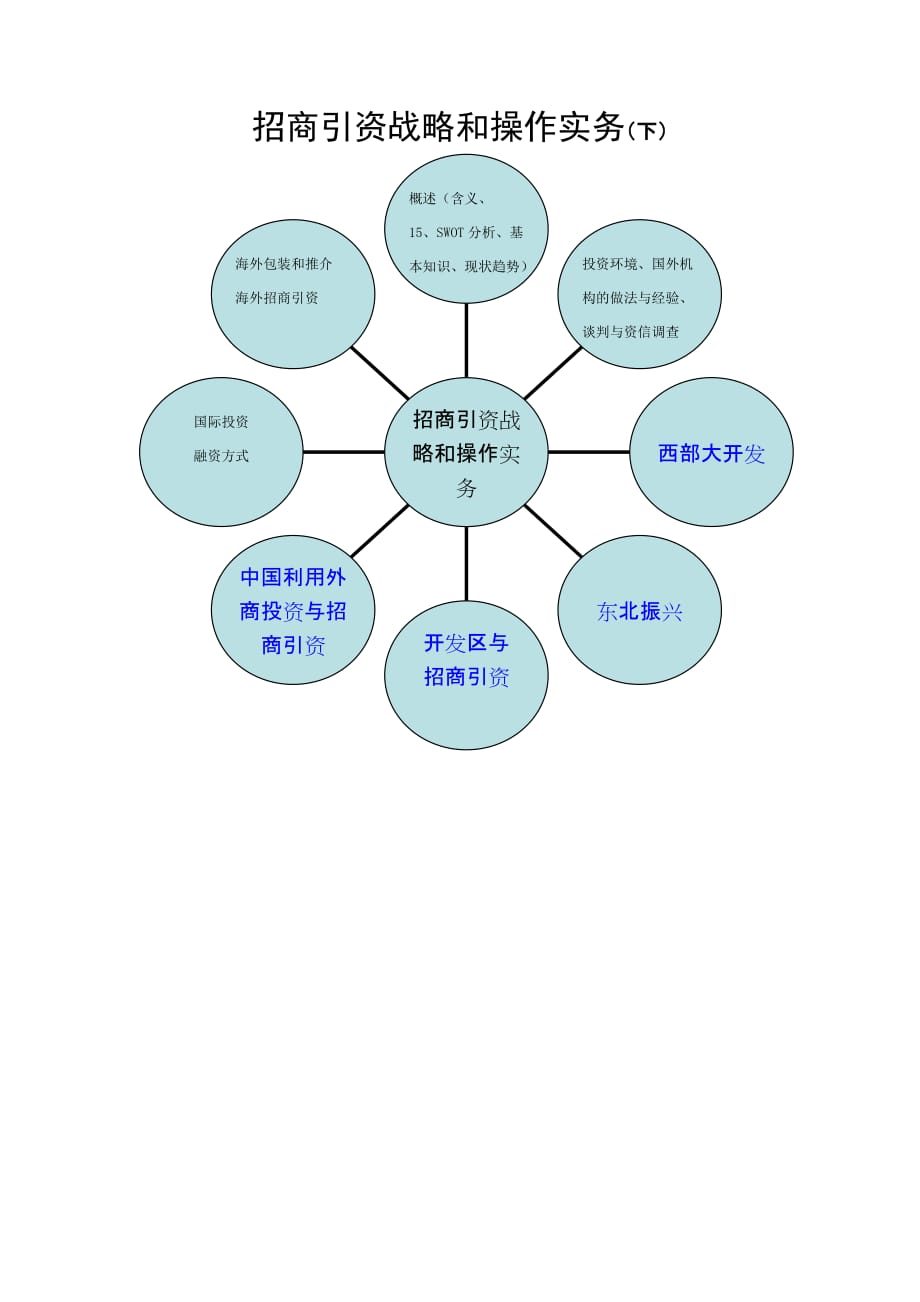 招商引资战略和操作实务(下)_第1页