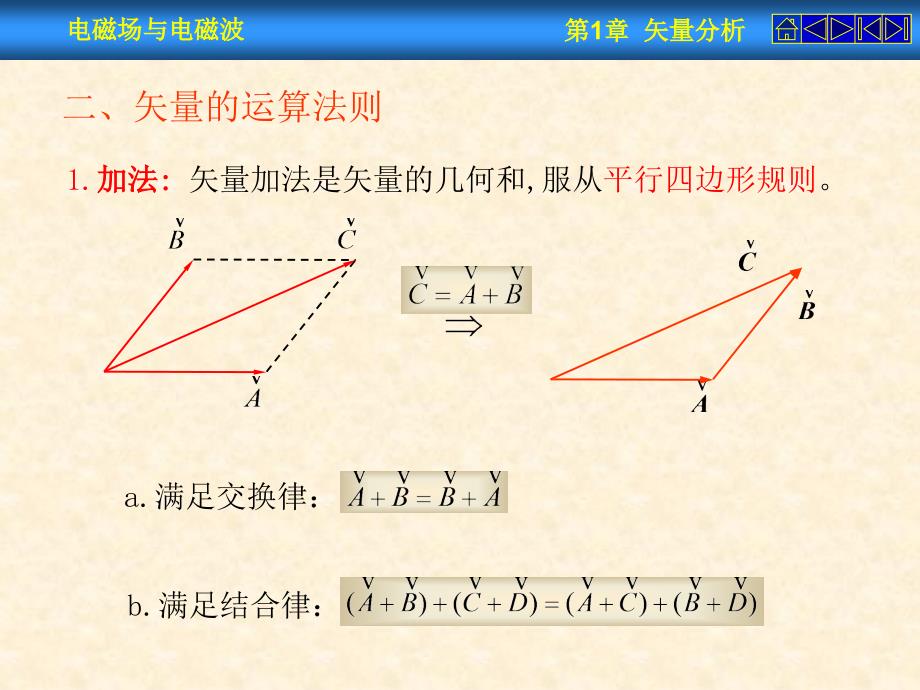 电磁场与电磁波课件2._第4页