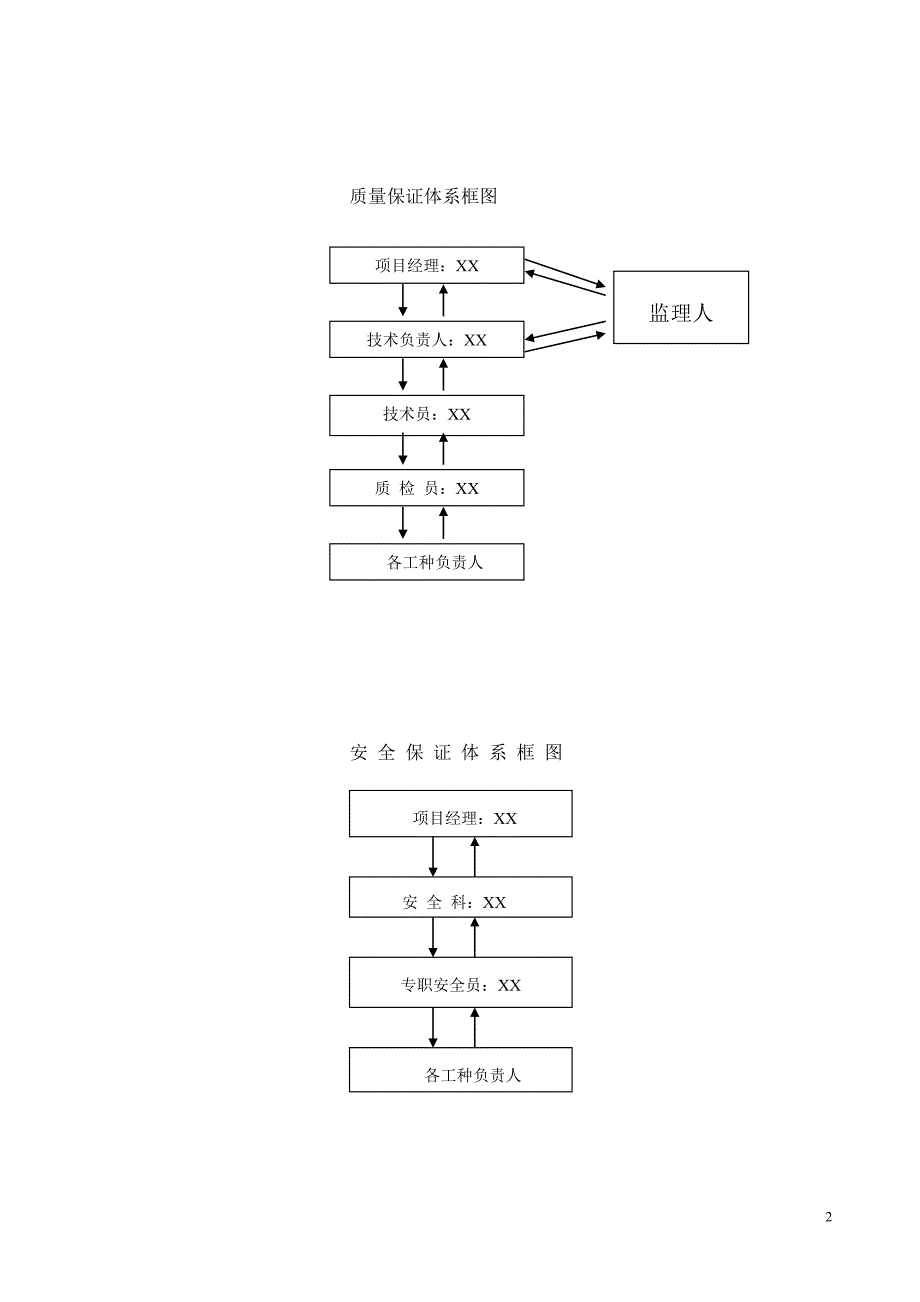 新建桥梁施工措施计划课案_第2页