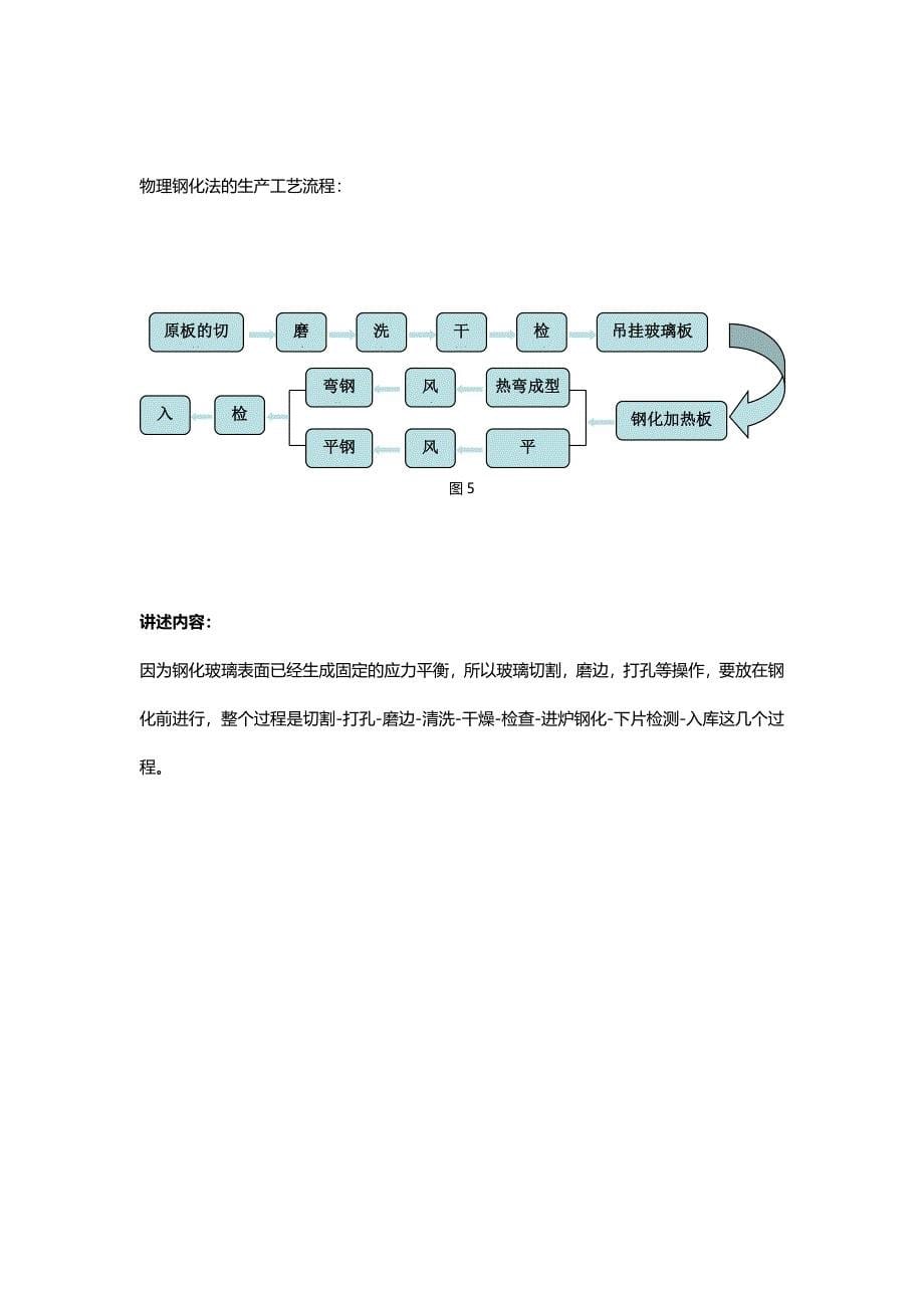 半钢化玻璃培训课件_第5页