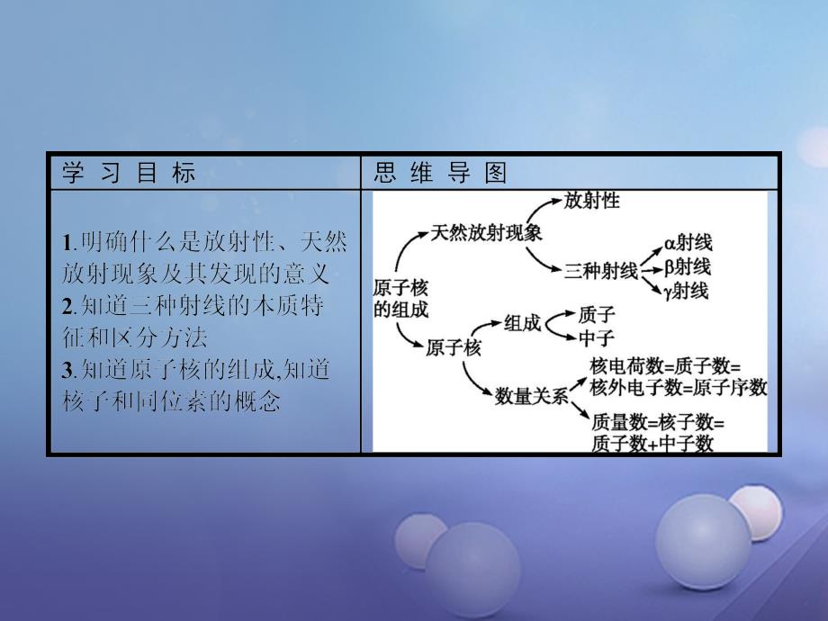 2017-2018学年高中物理 第十九章 原子核 19.1 原子核的组成 新人教版选修3-5_第2页