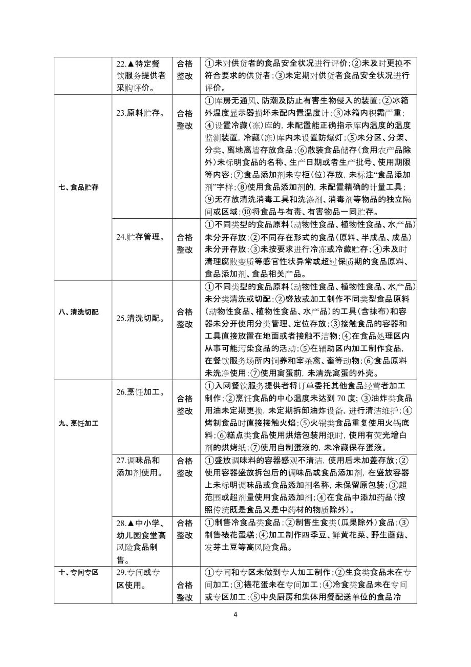 浙江省餐饮服务提供者食品安全自查表_第4页