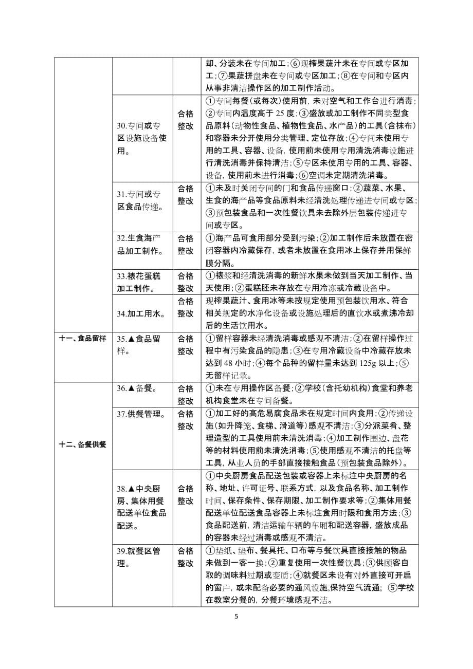 浙江省餐饮服务提供者食品安全自查表_第5页