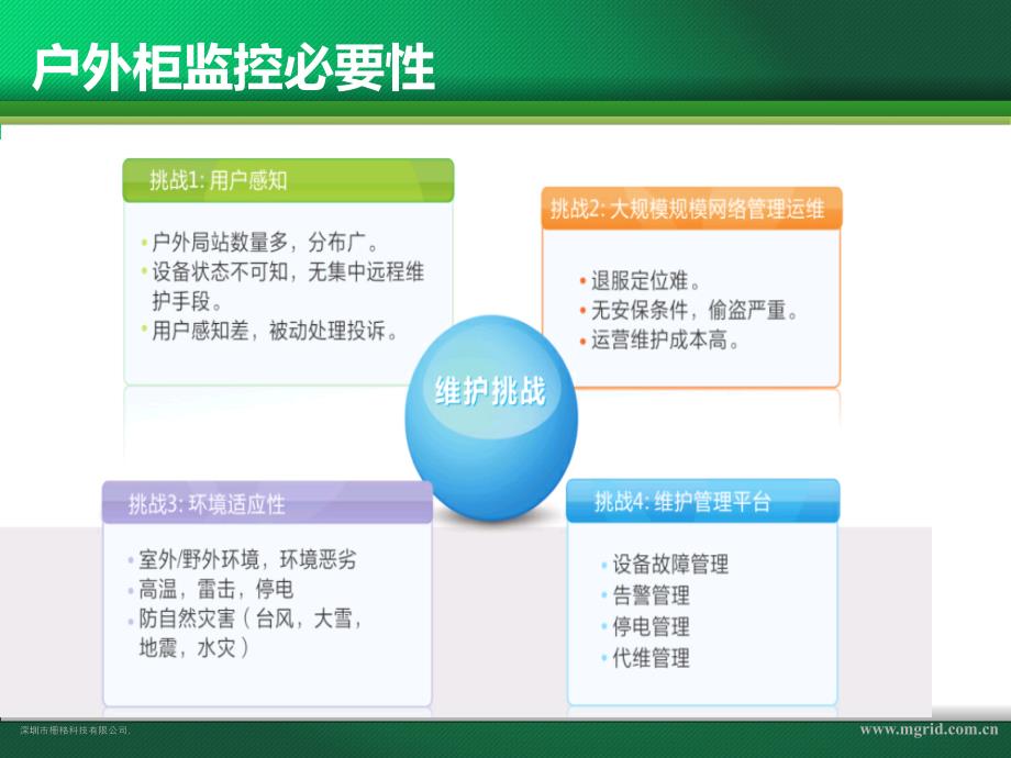 一体化基站无线动力环境监控系统(20140110)讲解_第3页