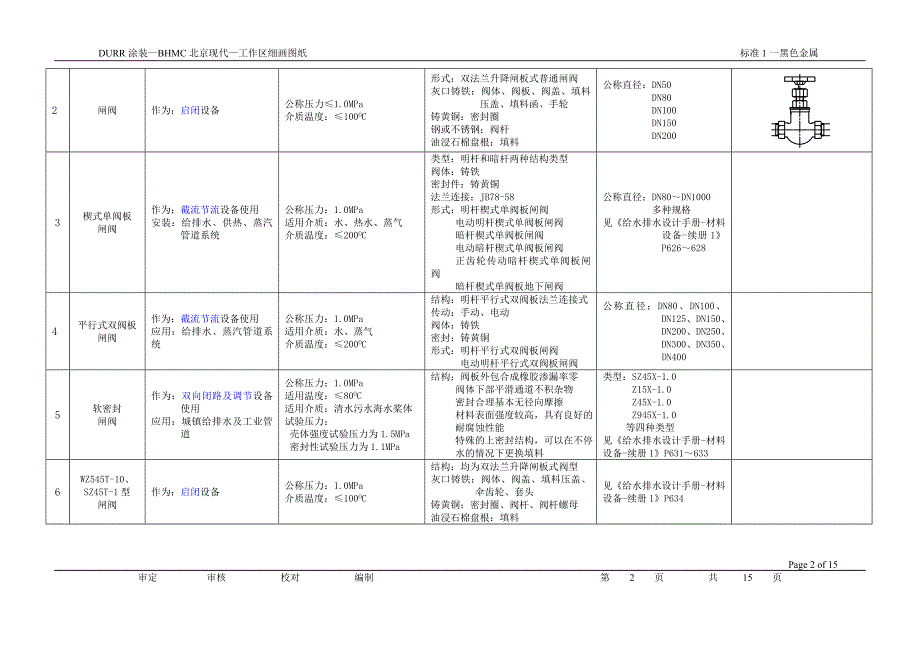 各种阀门简介讲解_第2页