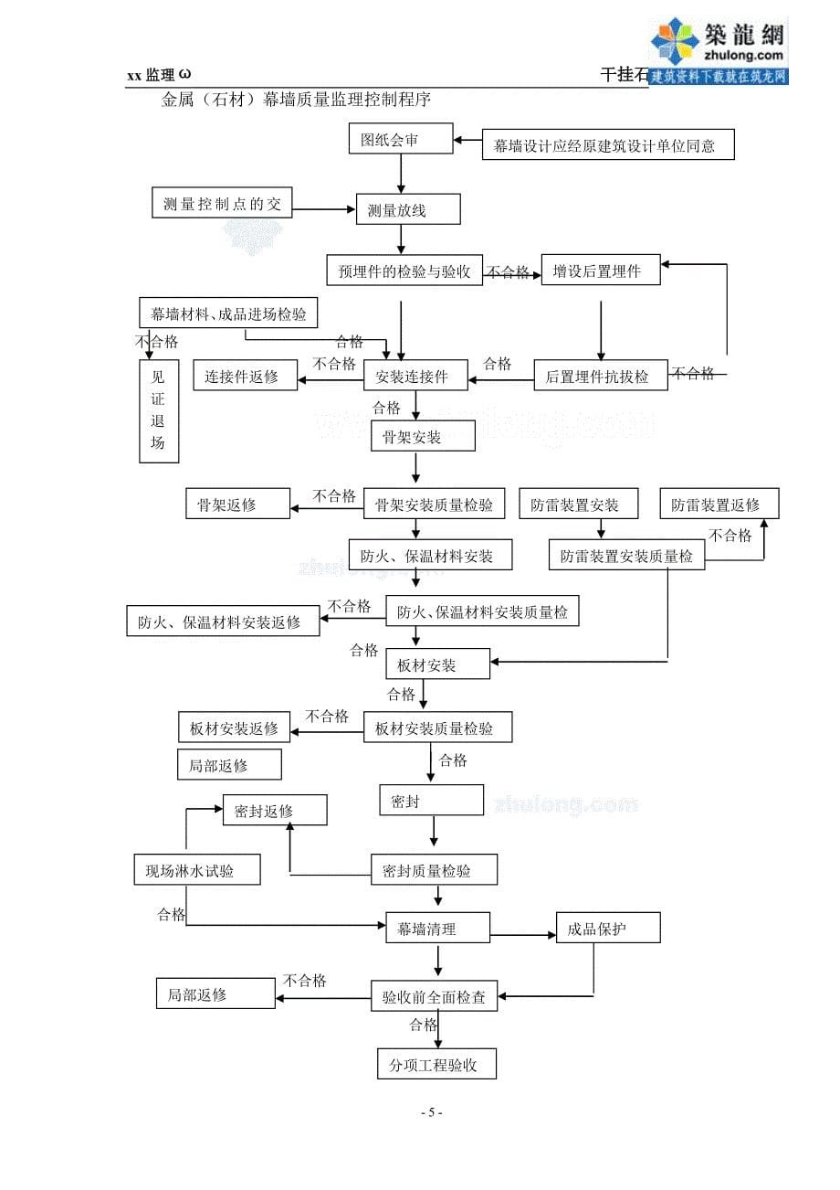 商品房干挂石材幕墙工程监理细则-secret_第5页