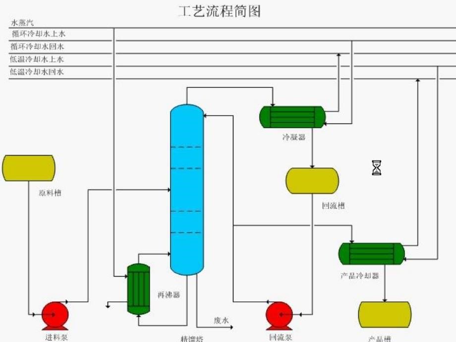 甲醇-水体系化工原理课程设计-刘学军修改版-2015-07._第5页