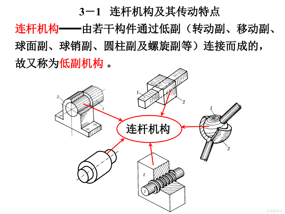 中南大学机械原理第3章平面连杆机构分析与设计._第2页