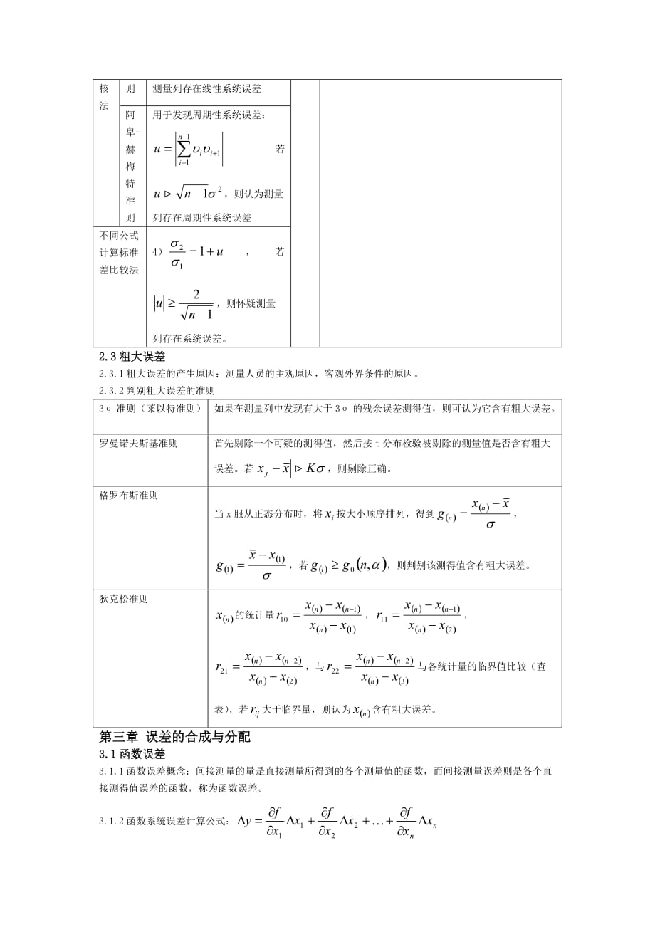 误差理论与数据处理知识总结资料_第4页