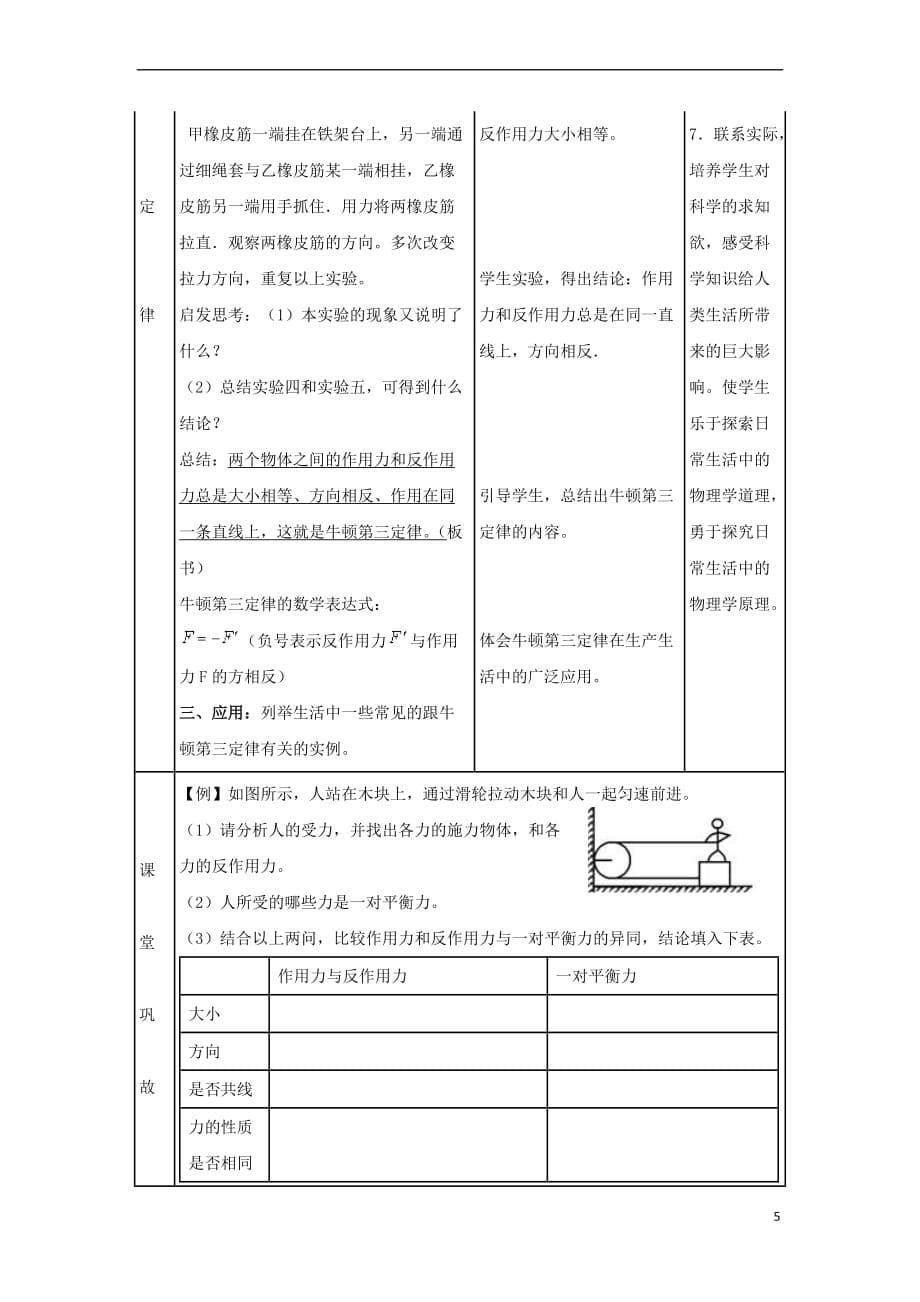 高中物理 第四章 牛顿运动定律 4.5 牛顿第三定律教案5 新人教版必修1_第5页