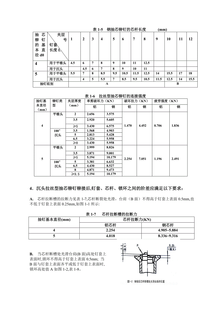 拉铆及特种连接(精)_第4页