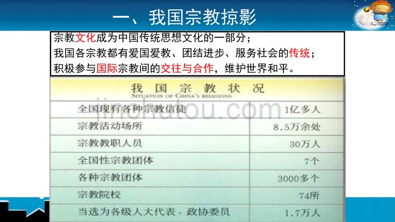 我国的宗教政策公开课教学课件共23张_第2页