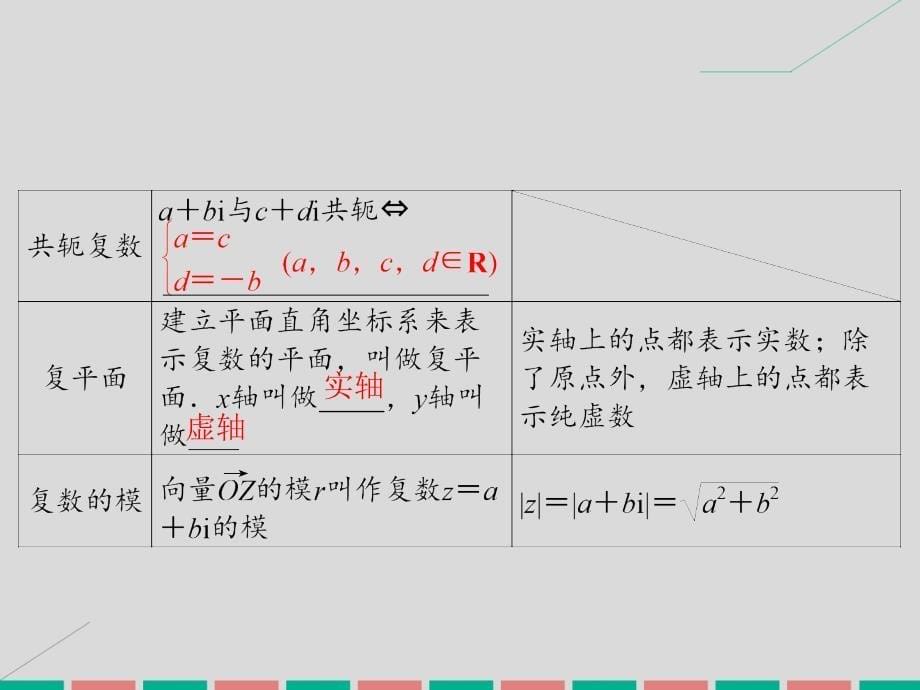 2017届高考数学大一轮复习 第四章 平面向量、数系的扩充与复数的引入 第4课时 数系的扩充与复数的引入理 北师大版_第5页