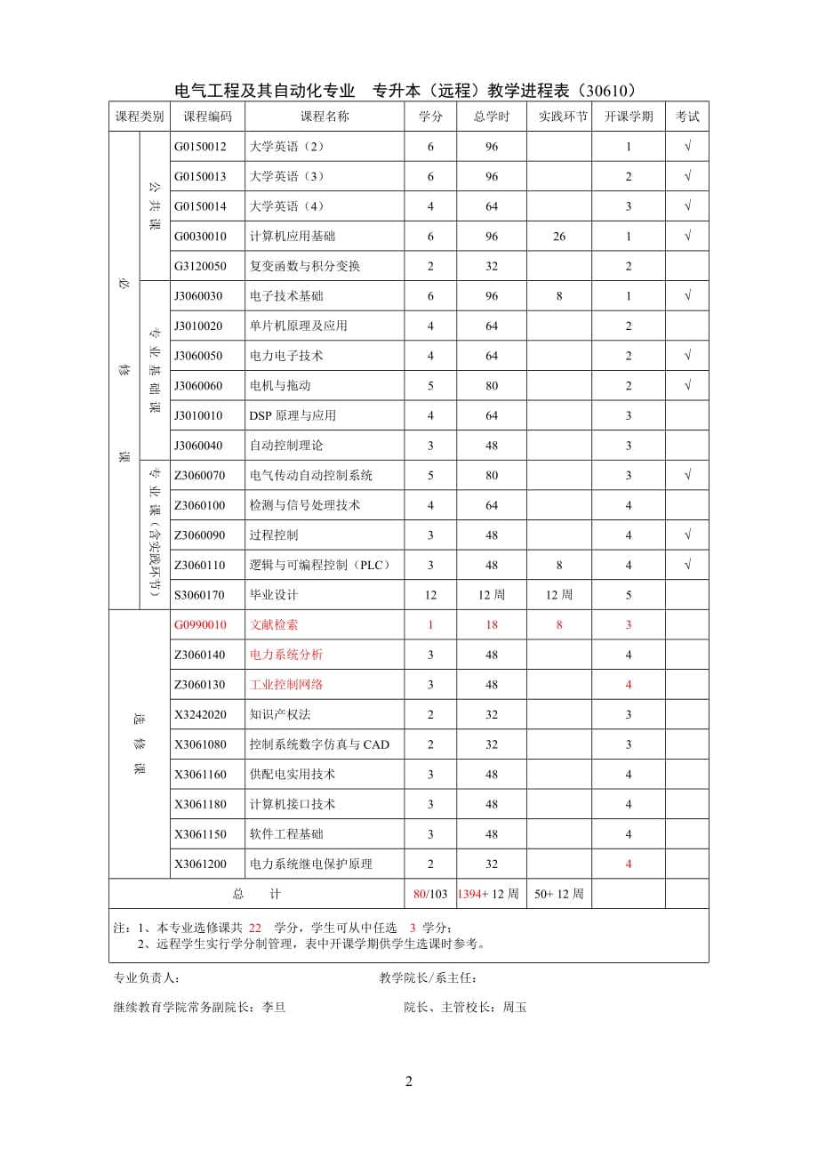 《电气工程及其自动化》专业培养方案_第2页